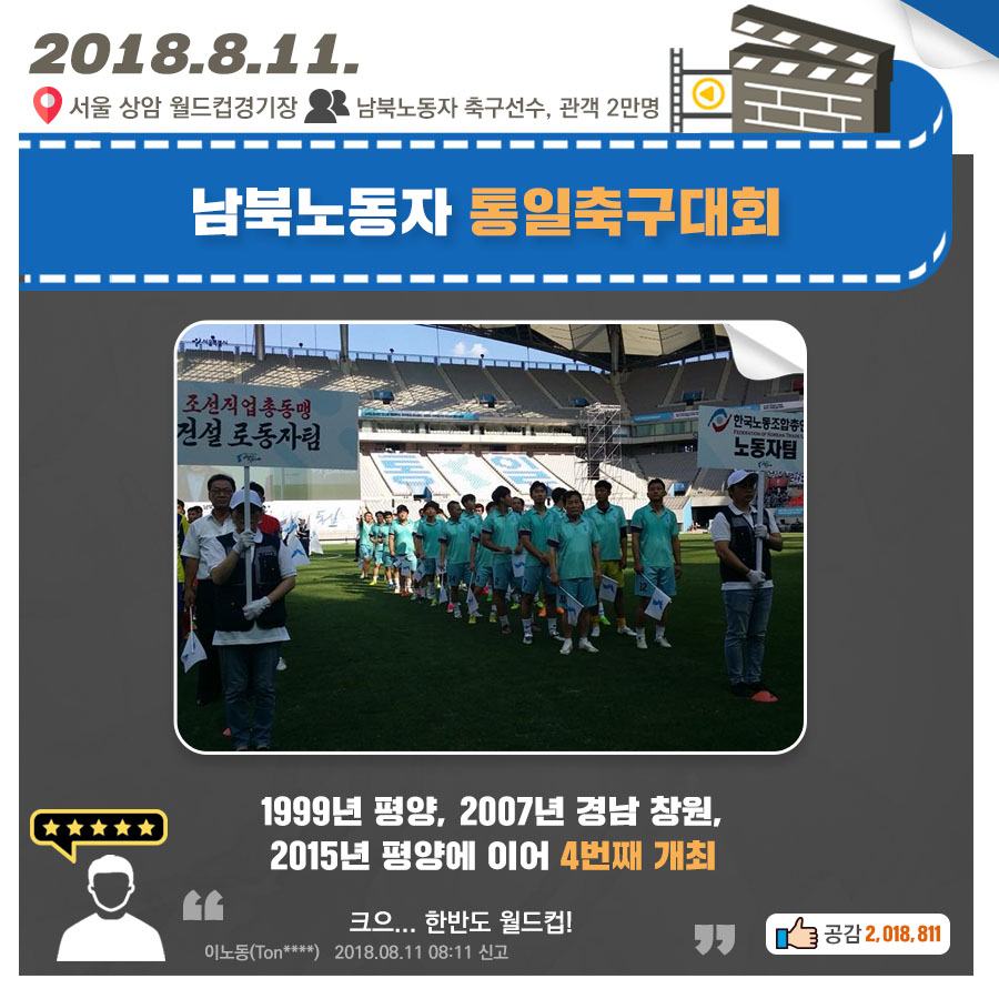 남북노동자 통일축구대회 1999년 평양, 2007년 경남 창원, 2015년 평양에 이어 4번째 개최