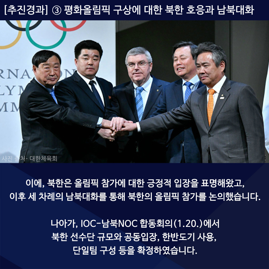 이에, 북한은 올림픽 참가에 대한 긍정적 입장을 표명해왔고, 이후 세 차례의 남북대화를 통한 북한의 올림픽 참가를 논의했습니다.
나아가. IOC-남북NOC 합동회의 에서 북한 선수단 규모와 공동입장, 한반도기사용, 단일팀 구성 등을 확정하였습니다.